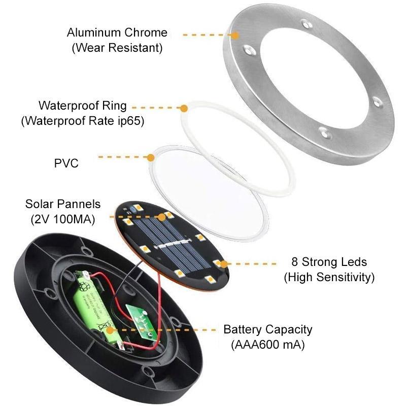 LED Solar Ground Light | Luvikno
