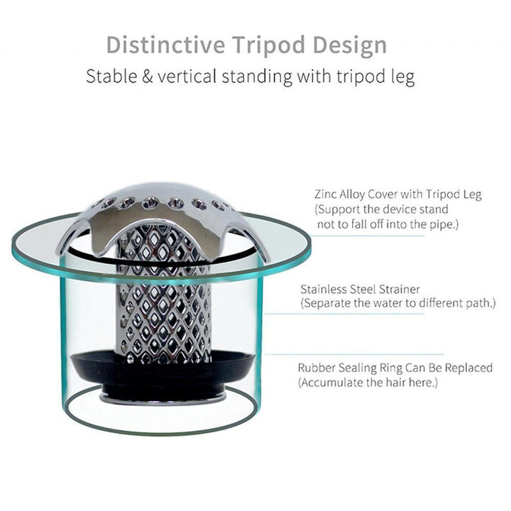Drain Hair Catcher Protector Strainer | Luvikno