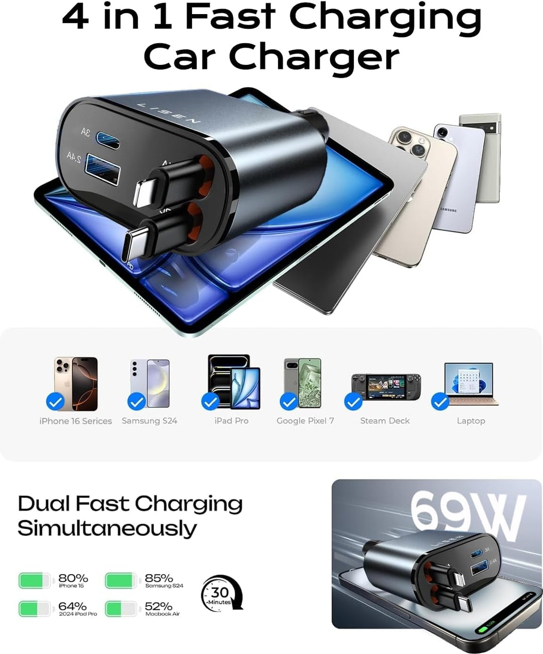 Luvikno | Sammenleggbart Bil-lader 69W USB C