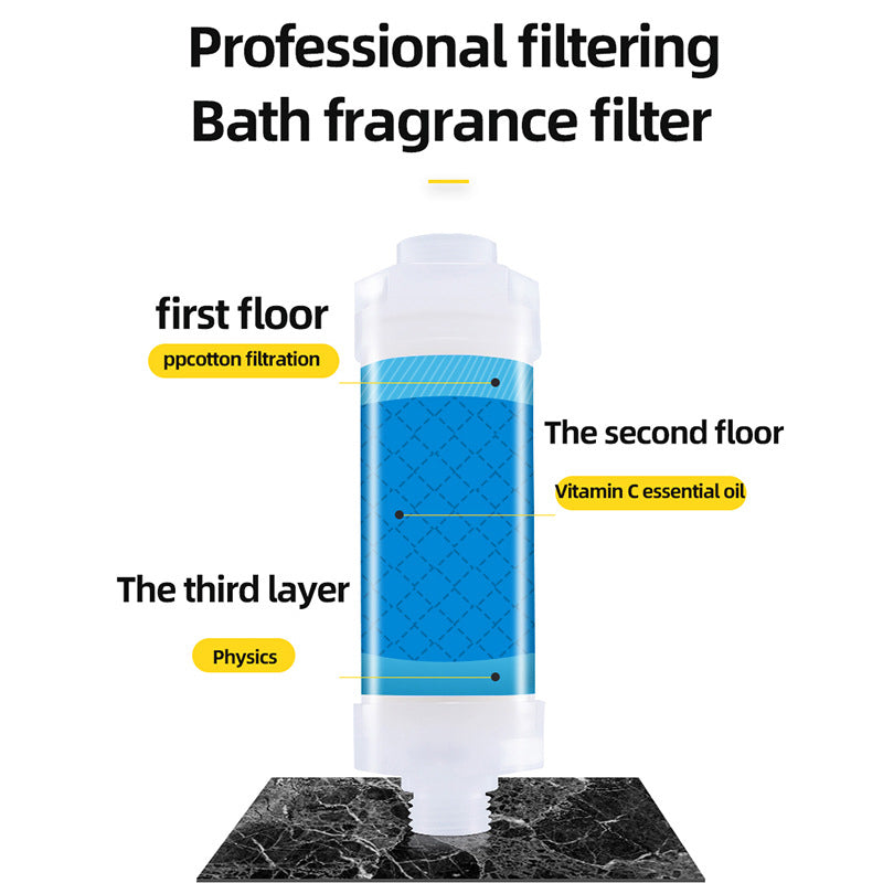 Dusj Aroma Filter | Luvikno