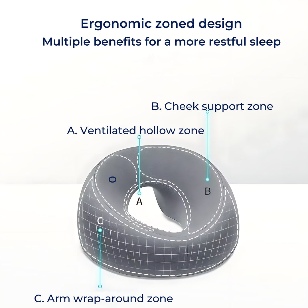 FaceEase | Face‑Down Pillow – Trykkavlastende støtte – Konturert minneskum – Ideell for massasje, skjønnhet og mage-sovende Luvikno