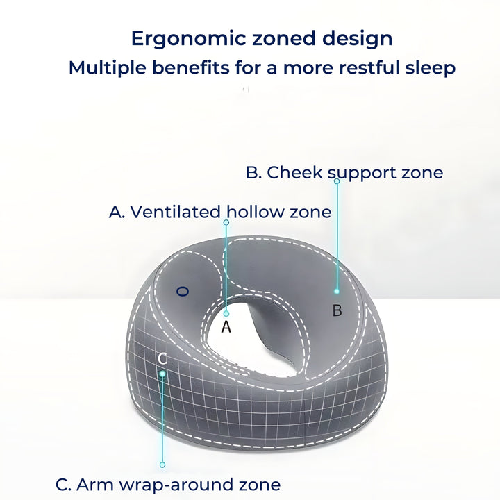 FaceEase | Face‑Down Pillow – Trykkavlastende støtte – Konturert minneskum – Ideell for massasje, skjønnhet og mage-sovende Luvikno