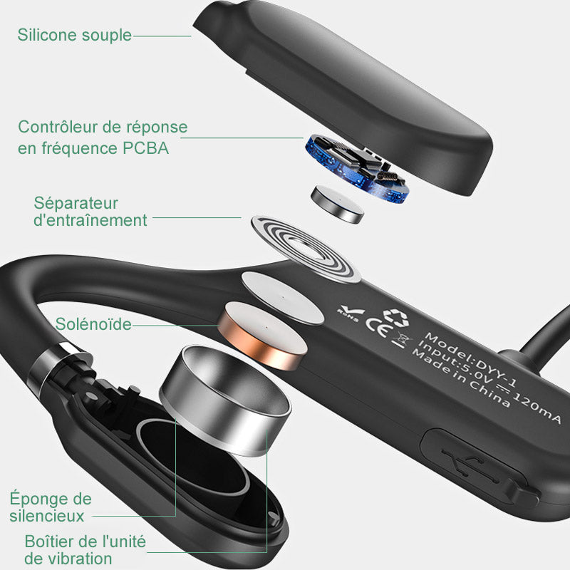 Bluetooth 5.0 vanntette sport hodetelefoner | Luvikno
