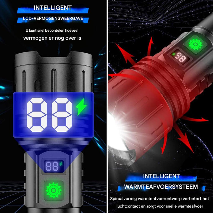 Luvikno | UltraStrong Natt Syns Lommelykt Pro – Oppladbar Aluminium Lampe