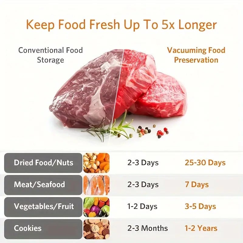 Ny Food Saver Vakuumforseglermaskin | Luvikno