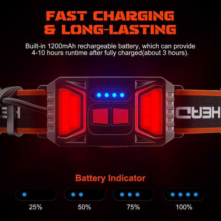 Luvikno | Hopedone Oppladbar Hodelykt 1000 Lumens, 230° Vidvinkel, Vanntett, 2-Pack, Oransje