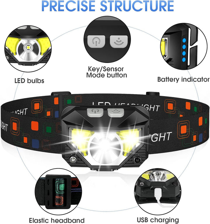 Luvikno | 2-Pack Ultra-Klar Oppladbar LED Hodelykt Vanntett med Bevegelsessensor