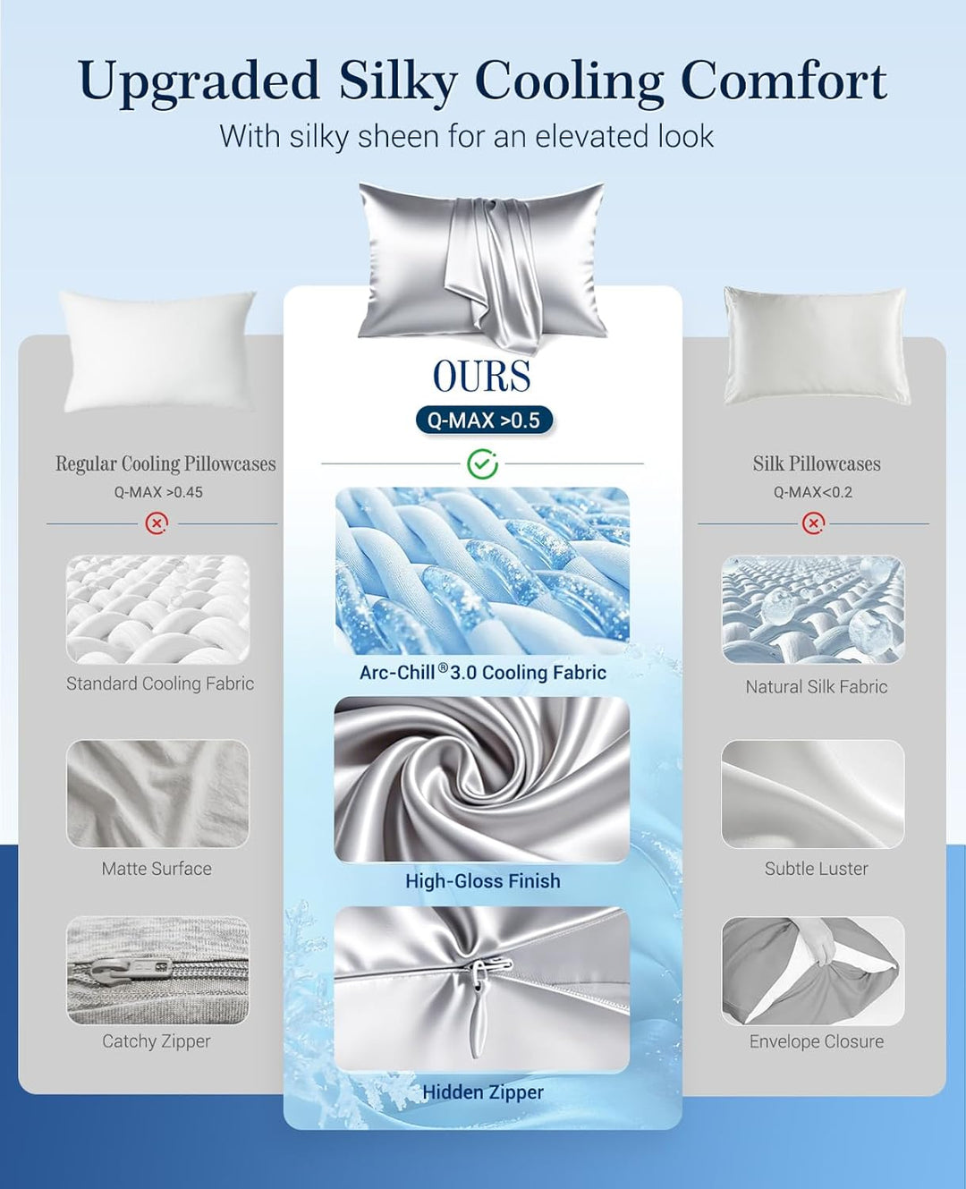 Kjølepillowcases Q-max>0.5, 2-Pack, Myk & Hårvennlig - Sølvgrå | Luvikno