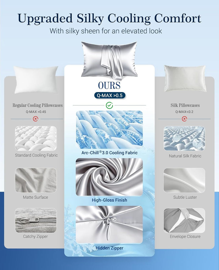 Kjølepillowcases Q-max>0.5, 2-Pack, Myk & Hårvennlig - Sølvgrå | Luvikno