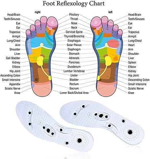 Acusoles® Magnetisk Terapi Såler | Luvikno