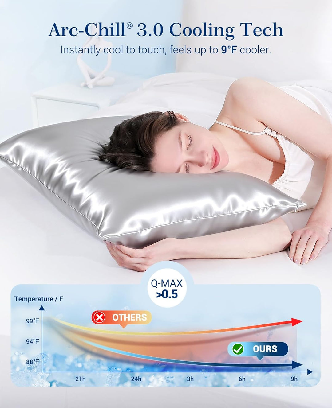 Kjølepillowcases Q-max>0.5, 2-Pack, Myk & Hårvennlig - Sølvgrå | Luvikno