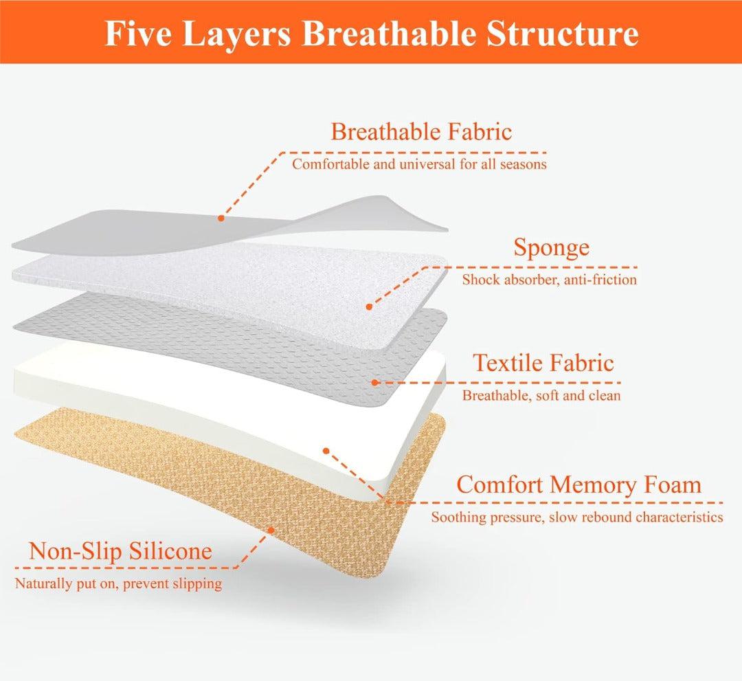 Comfort Memory Foam Bilsetepute Luvikno