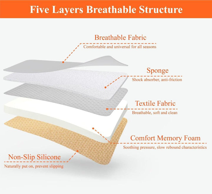 Comfort Memory Foam Bilsetepute Luvikno