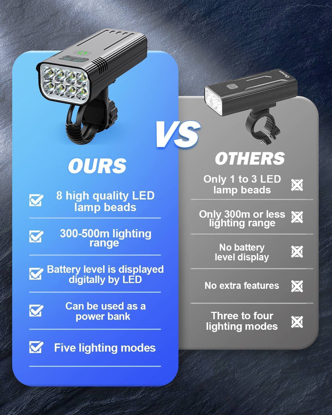 Luvikno | Victoper 8000 Lumens Sykkel Lys Sett, 8 Led Usb Oppladbare Foran & Bak Lys, Matt Svart