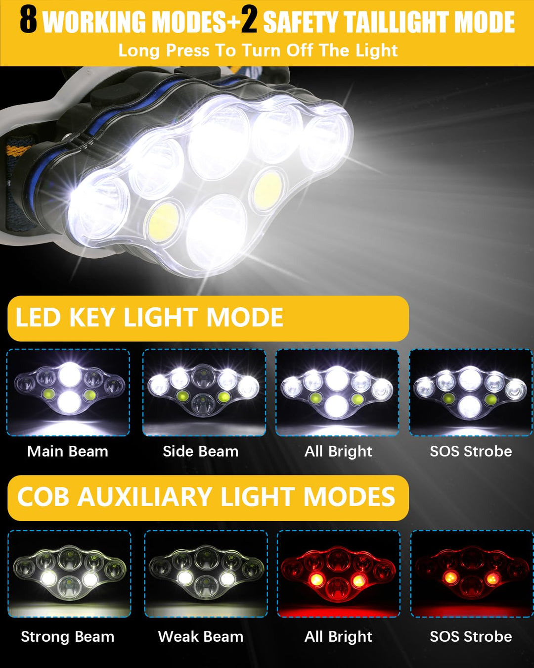 Luvikno | Ochter 18000 Lumen Oppladbar Hodelykt, 8 Moduser, Vanntett, Usb, Røde & Hvite Lys