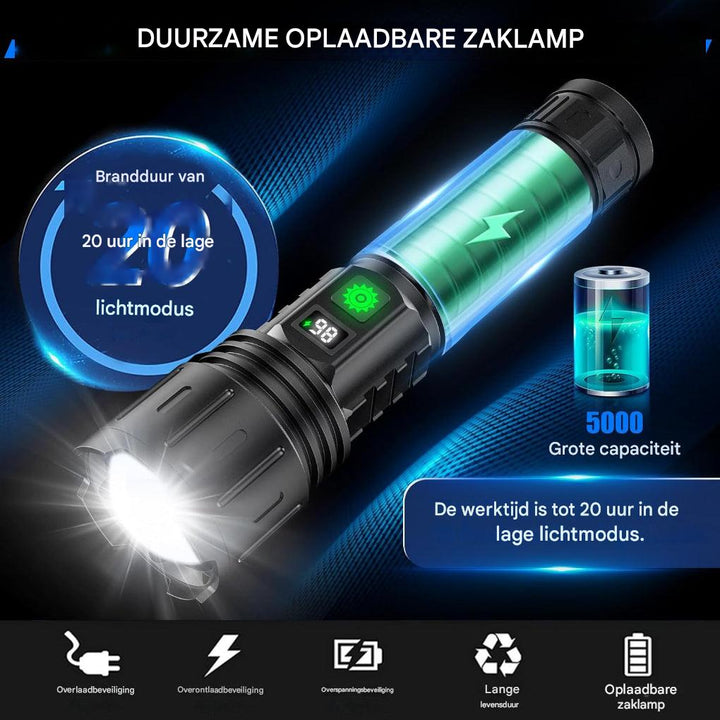 Luvikno | UltraStrong Natt Syns Lommelykt Pro – Oppladbar Aluminium Lampe