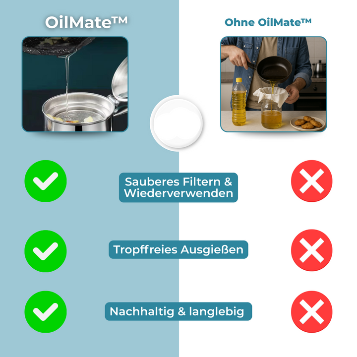 Luvikno | OilMate – Ren fett, bedre matlaging, mindre avfall