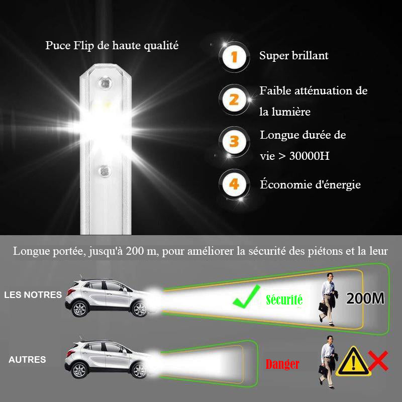 Super lysende LED bil lamper | Luvikno