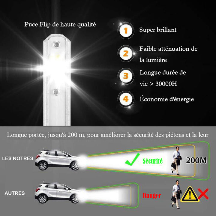 Super lysende LED bil lamper | Luvikno