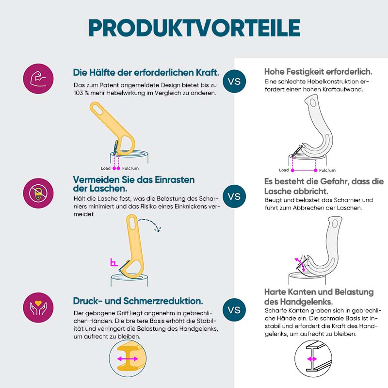 Luvikno | Ring-Pull Boksåpner