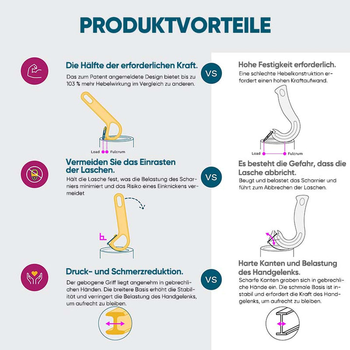 Luvikno | Ring-Pull Boksåpner