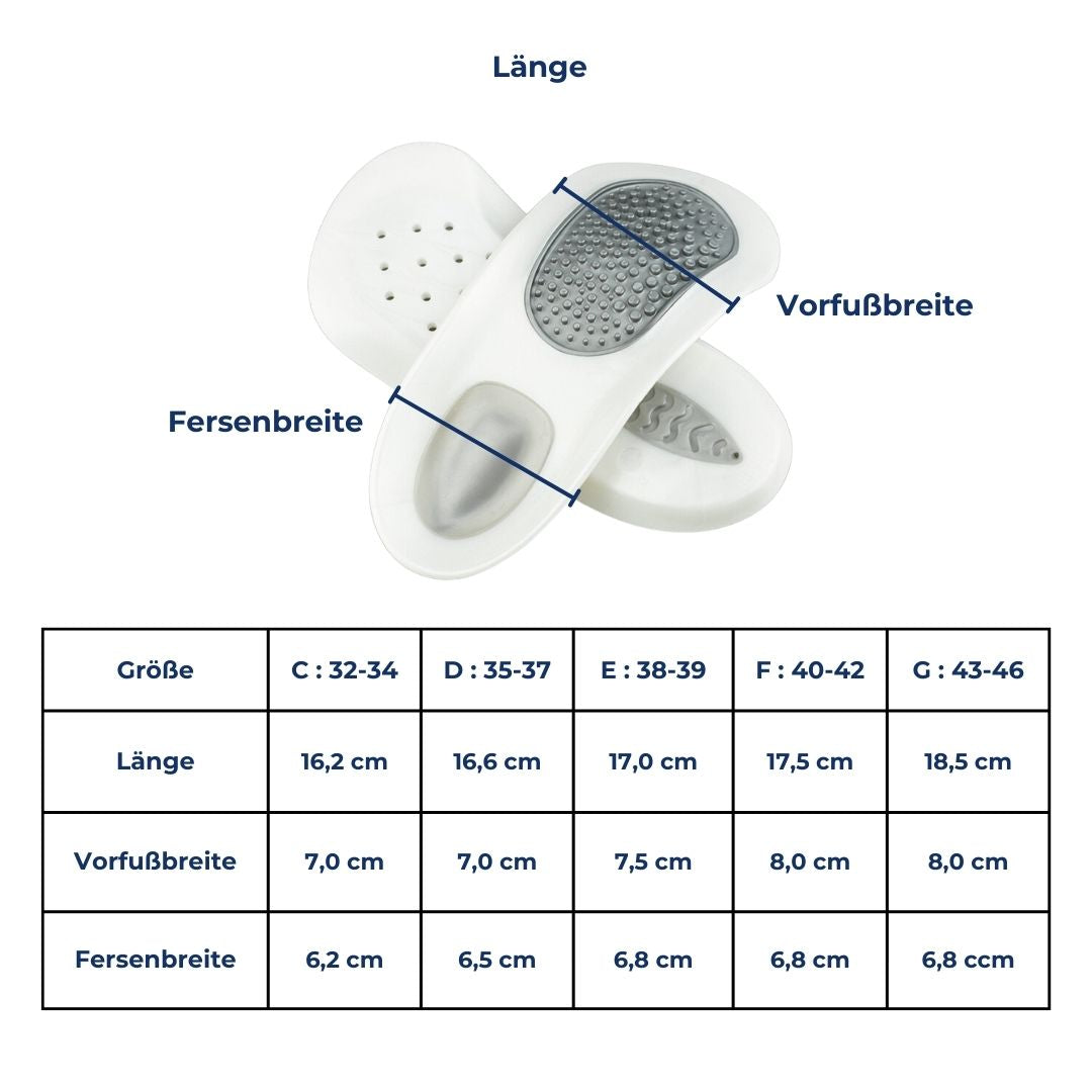 Luvikno | Innersåler OrthoStep ComfortFit | Mot hælsmerter & Plantar Fasciitt | Bue støtte & Støtdemping