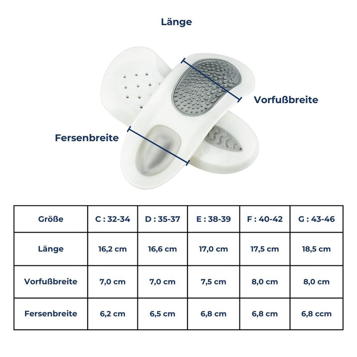 Luvikno | Innersåler OrthoStep ComfortFit | Mot hælsmerter & Plantar Fasciitt | Bue støtte & Støtdemping