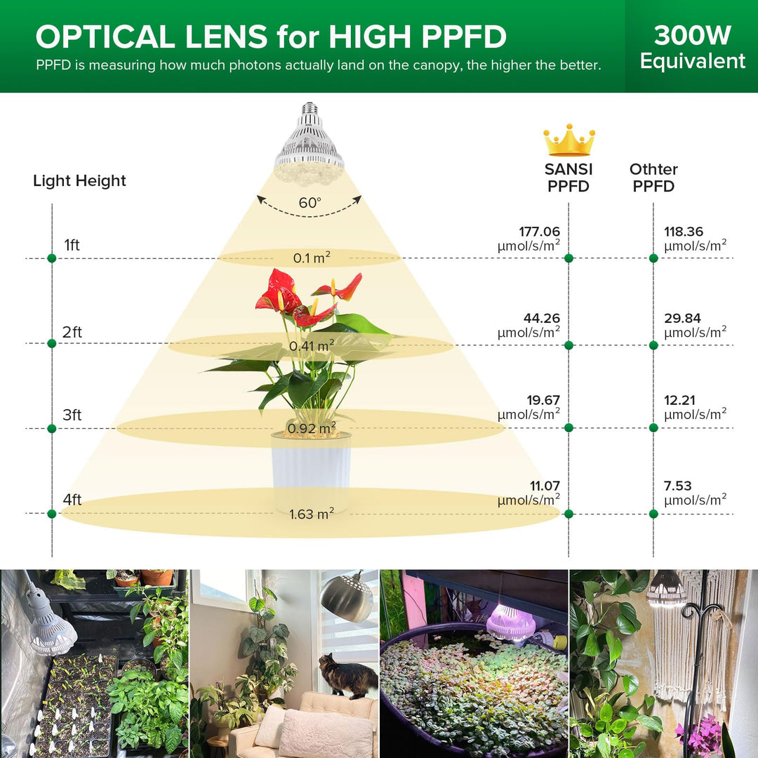 Luvikno | Sansi 24W Vekstlyspære, Full Spektrum, Høy Ppfd, Perfekt For Innendørs Planter Og Blomster