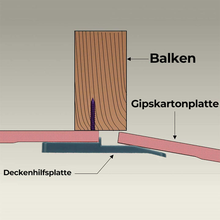 Ekstra dekkeplate | Luvikno