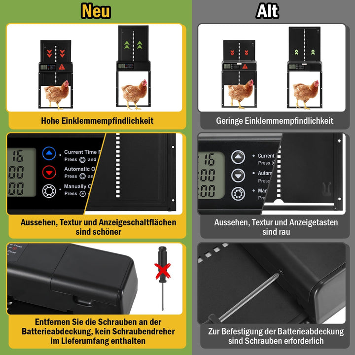 Kylling klaff automatisk timer | Luvikno