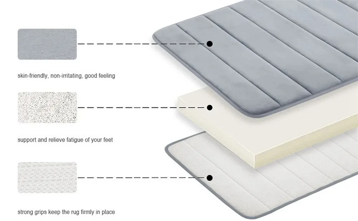 LuxSoft Memory Foam Bad Matte | Luvikno