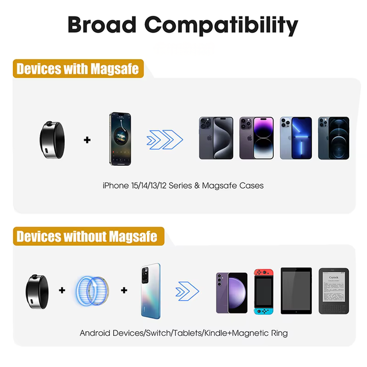 360° magnetisk feste for smarttelefoner | Luvikno