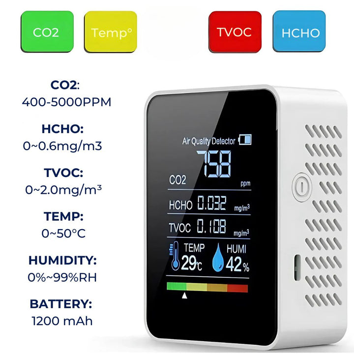 AirSense Pro CO2 Karbondioksidmåler Luftkvalitetsdetektor | Sanntidsvarsler - Luftkvalitetsmåler - for Rent Luft Luvikno