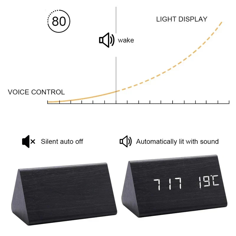 LED Stemme Kontroll Klokke | Luvikno