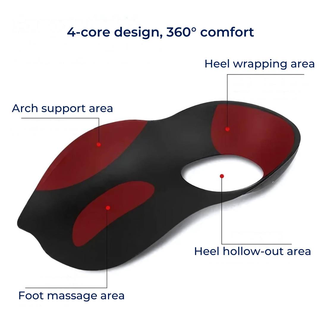 ArchEase Sålinnlegg for Flate Føtter | Sålinnlegg for Plantar Fasciitis - Fotbue Støtte Sålinnlegg - Fot Dempende Luvikno