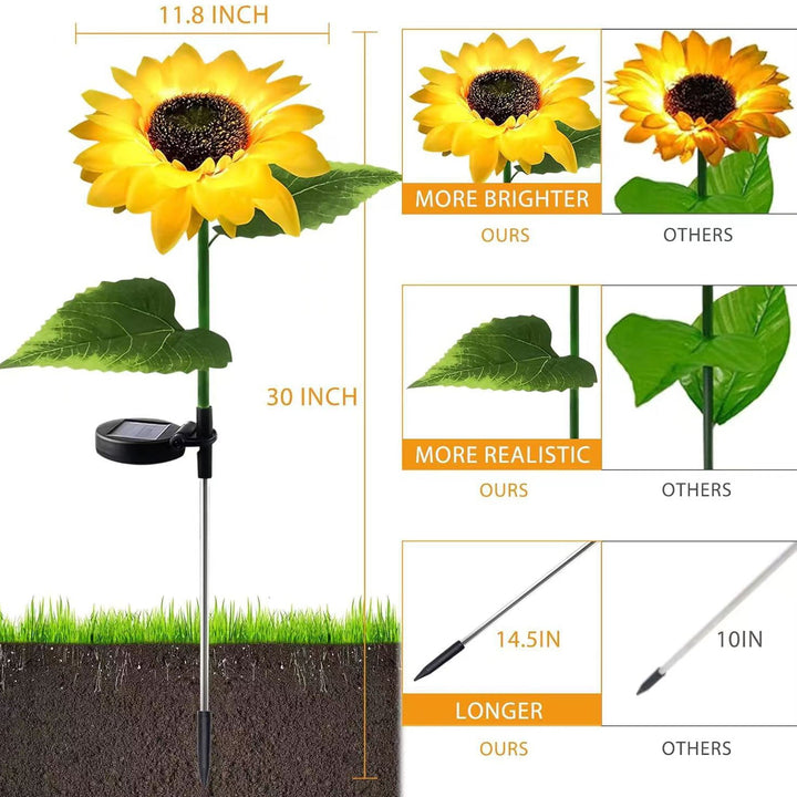 Moderne Kreativ Künstig Blomst LED Solvann Tett Gress Innsettingslys For Utendørs Patio | Luvikno