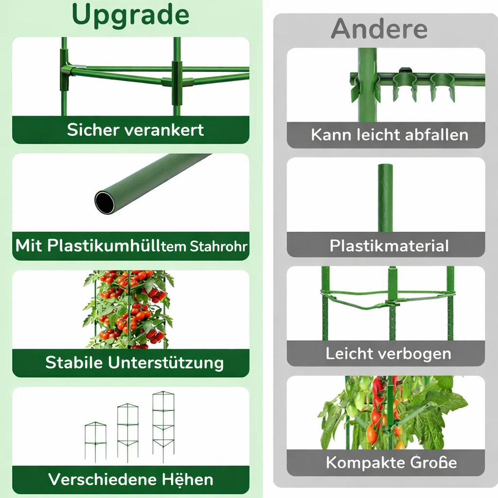 GrowGuard — Enkel oppreist støtte for sterke planter som ikke ønsker å falle lenger! | Luvikno
