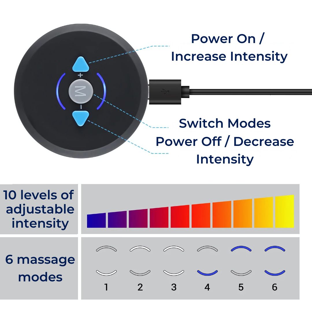 CorePulse Abdomenal Elektrisk Muskelstimulator | Belte for Muskeltoning - Magefettapning - Post-treningsgjenoppretting og Smertelindring Luvikno