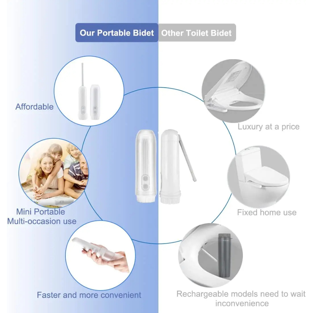 Kompakt elektrisk reisebidet | Luvikno