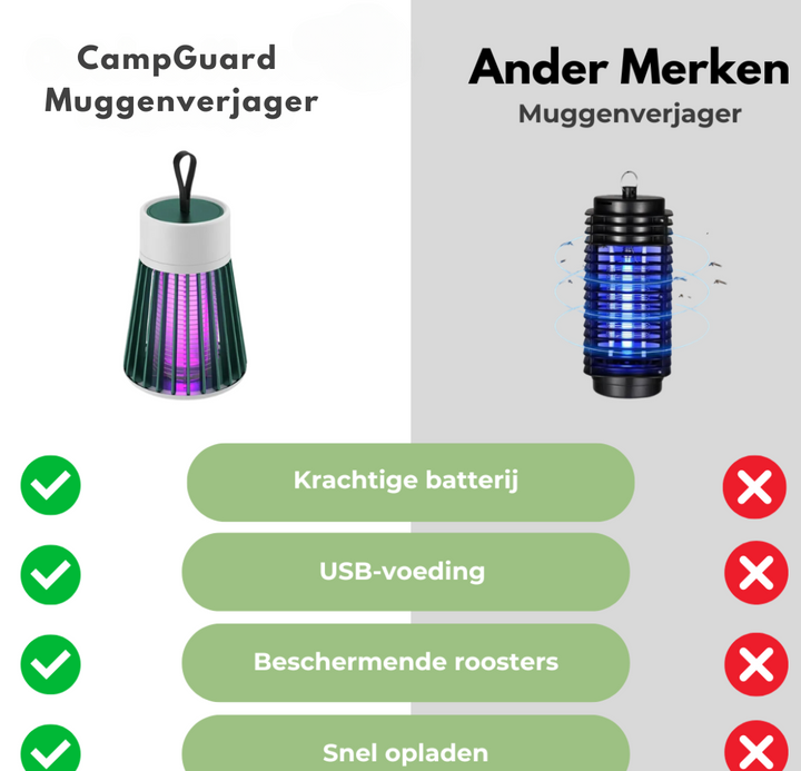 Luvikno | CampGuard - Multifunksjonell Utendørs Lampe med 360° Insektbeskyttelse og USB