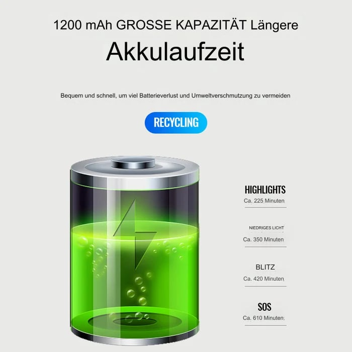 Elektronisk sykkelkling med LED-lys | Luvikno