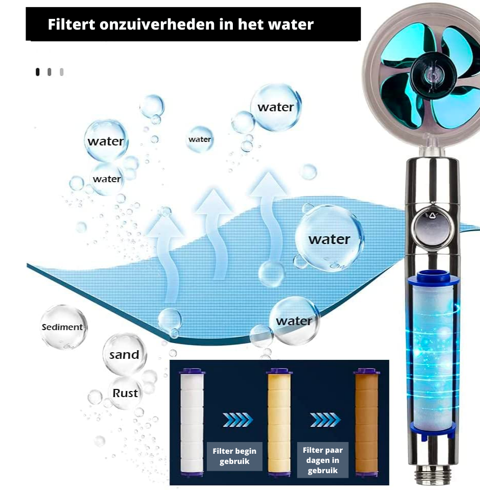 HydroPower Dusjhode – Bærekraftig Dusjstråle med Filter Luvikno