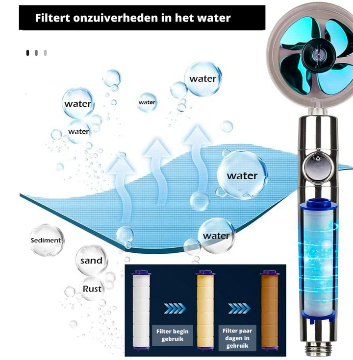 HydroPower Dusjhode – Bærekraftig Dusjstråle med Filter Luvikno