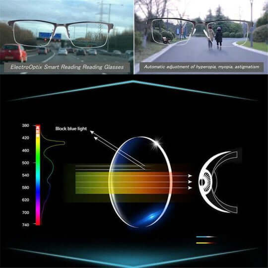 Luvikno | Optivista Multifokal Briller med Automatisk Synsjustering og Blåfilter