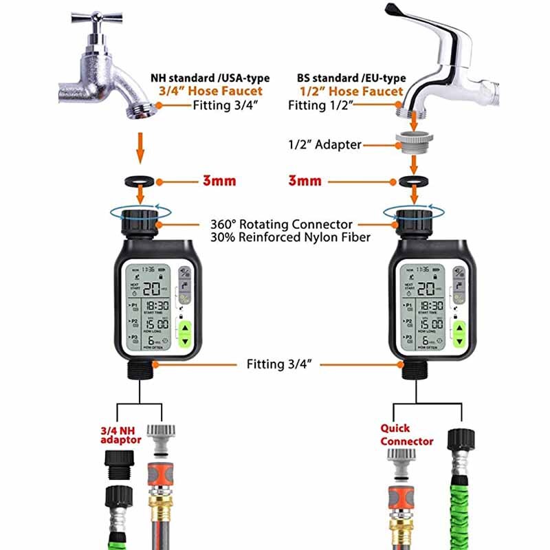 Automatisk Hage Vanning Timer Sensor | Luvikno