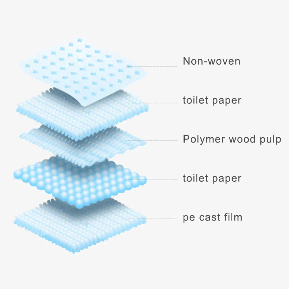 Pet Training Pads - DryPaws Matter Luvikno