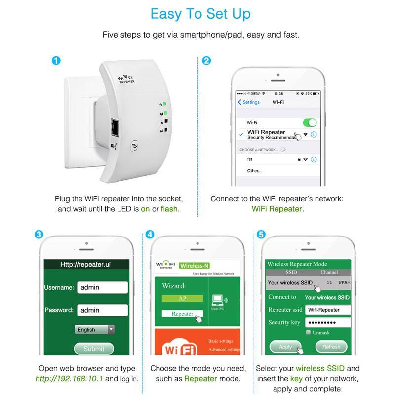 Luvikno | Trådløs WiFi Repeater og Signal Booster