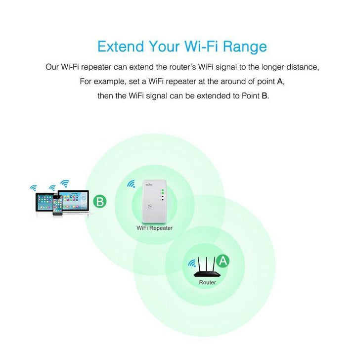 Luvikno | Trådløs WiFi Repeater og Signal Booster