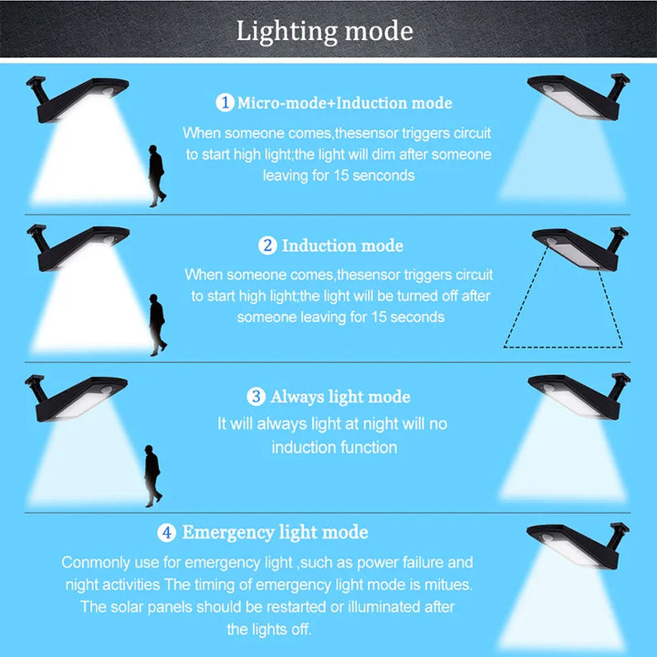 Luvikno | Lumenova SolarTech Sols LED Vegglampe 900lm | 48 LED-er | 4 Lyskilder | Bevegelsessensor & Svingarm | IP65 Værbestandig