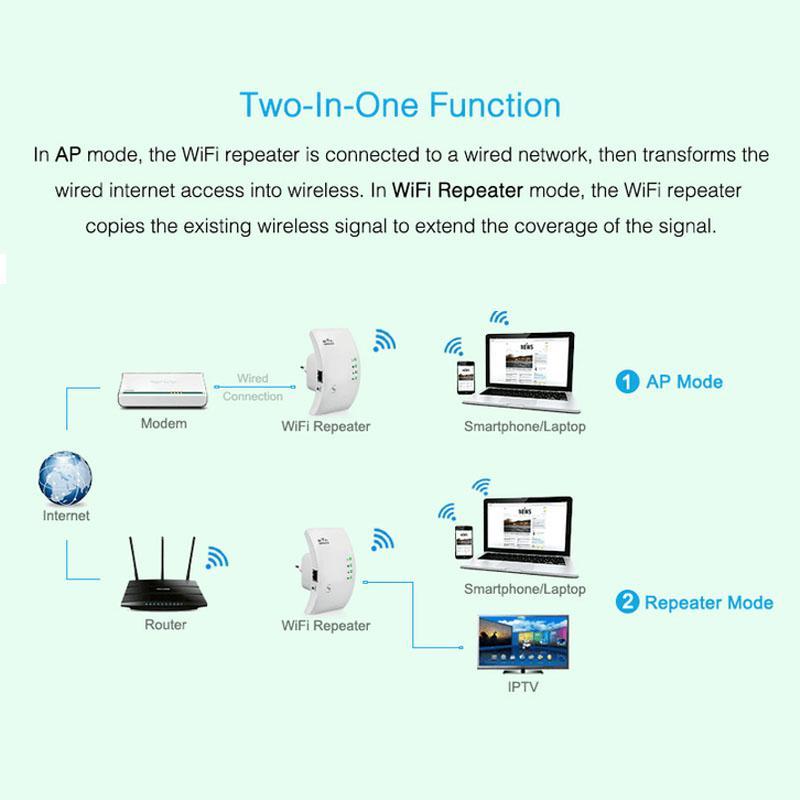 Luvikno | Trådløs WiFi Repeater og Signal Booster